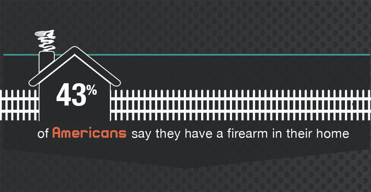 Gun Crime 1