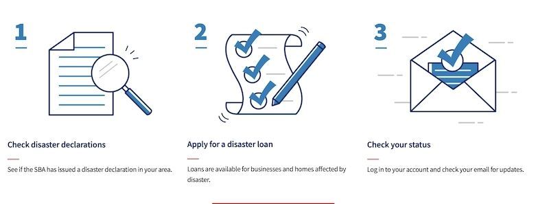 Disaster loan graphic e991f65cda8cad0d03a7ea8cd2674507 200327 122502