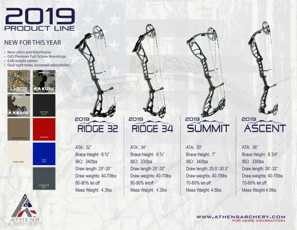 2019 Athens Archery lineup 1025x793