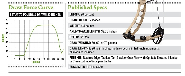 Bow specs draw curve