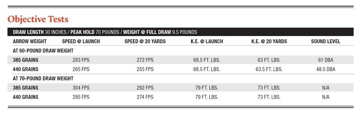 Elite Kure Obj tests
