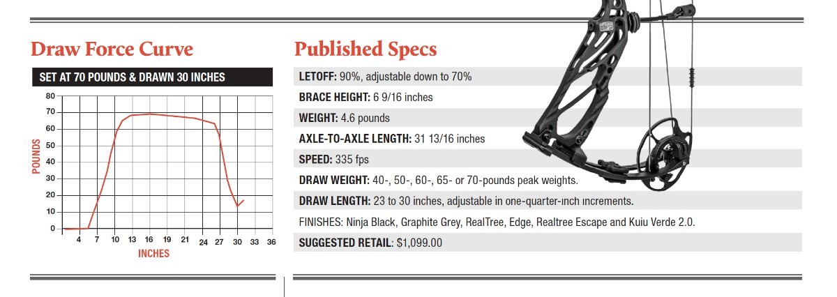 Elite Kure draw force curve