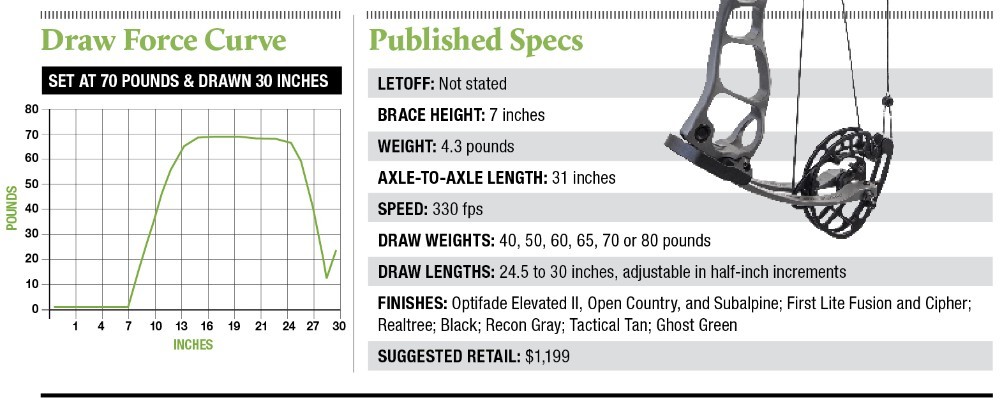 G5 Draw curve