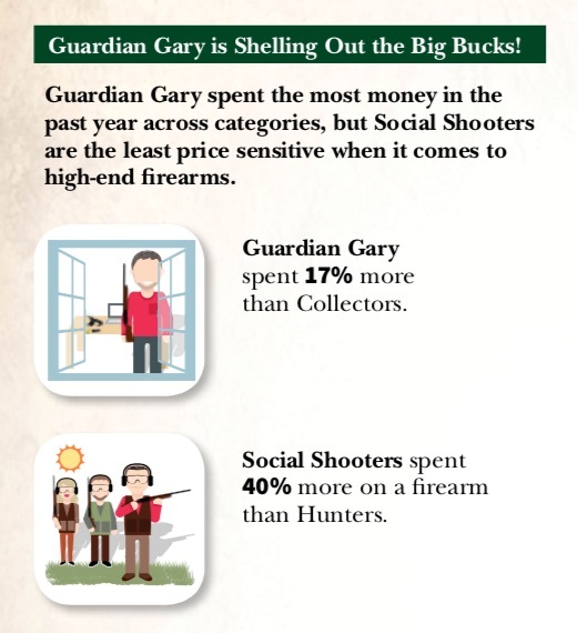 Guardian Gary Firearms Customer