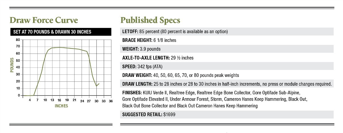 Hoyt Carbon RX4 Alpha specs