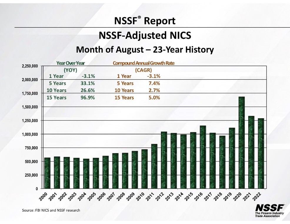 NICS Graphs 20220901