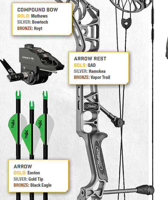 Readers Choice 2