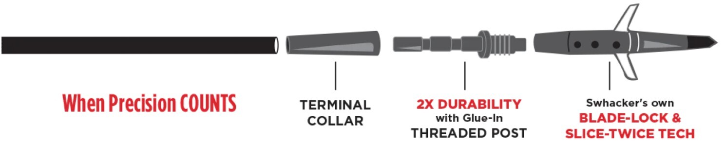 TAC Vanes chart cropped