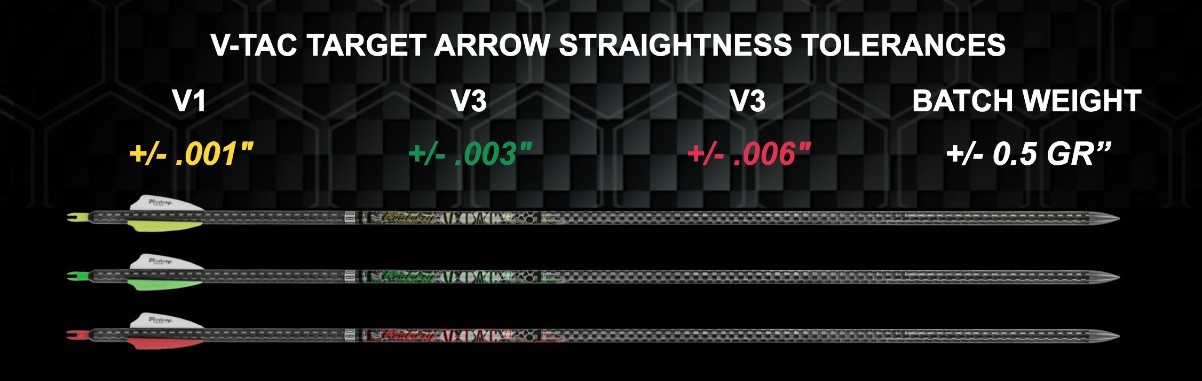 Victory arrow tolerances