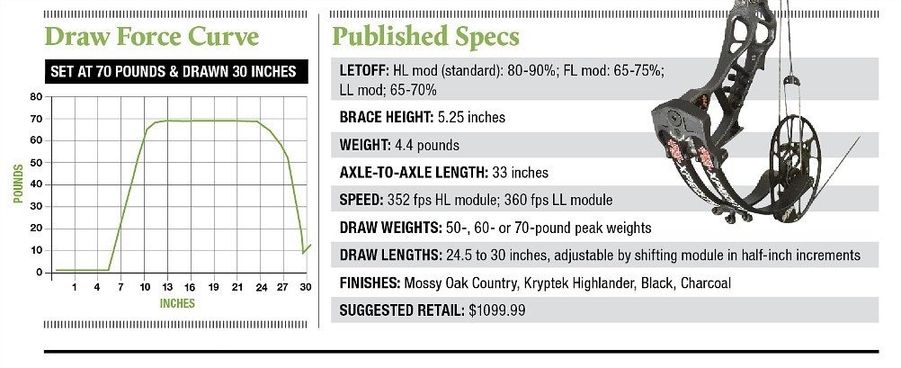 Xpedite Specs