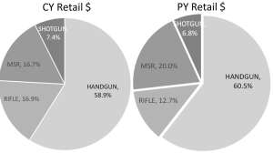 Gun Retail Trends f4159788da6a13a05c7755e7e3b29890 240201 092501