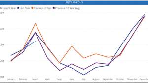 NICS data f4159788da6a13a05c7755e7e3b29890