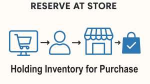 FA Omnichannel Option to reserve intentory for purchase is good with stated 24 hour hold limits copy