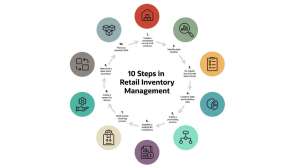 FB Inventory Oracle3 inventory