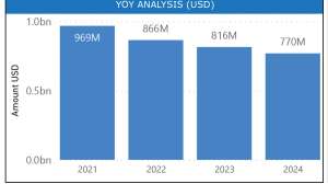 Firearms Q1