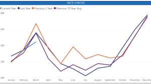 NICS data