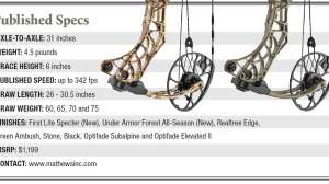 V3 31 published specs