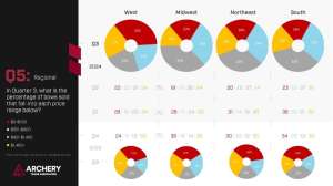 Web FY24 Q3 Trend Report FNL 1 Page 2