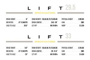 LIFT specs for web