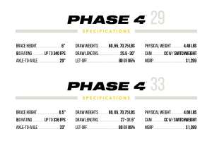 Phase4 Specs resize